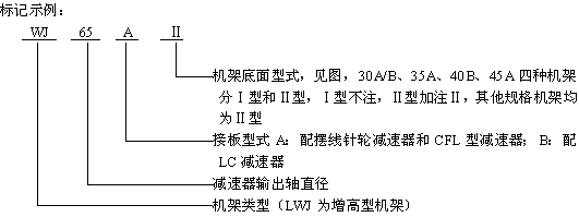 WJLWJ͟o֧c(din)C(j)ܘ(bio)ӛʾ