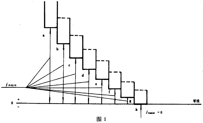 A΁U΁݆΁UӵĂ(c)϶Ҏ(gu)