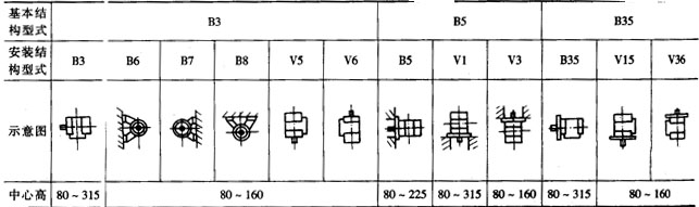 YB系列隔爆型三相異步電動(dòng)機(jī)概述及結(jié)構(gòu)簡介