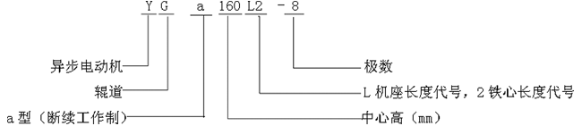 YG系列輥道用三相異步電動(dòng)機(jī)型號標(biāo)記